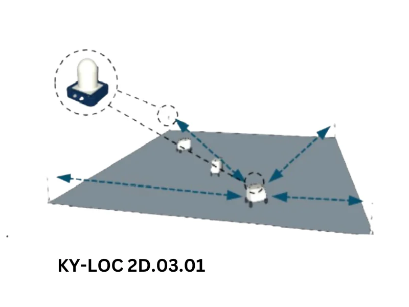 Anti Collision Device ACD KY-LOC 2D.03.01